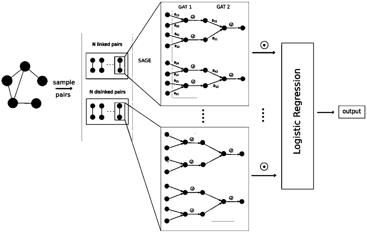 A method of link prediction for complex networks