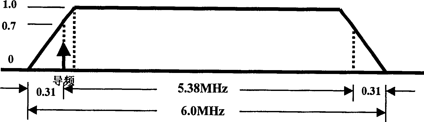 Carrier-wave recovering method for time-domain synchronous orthogonal frequency-division duplex receiver and system thereof