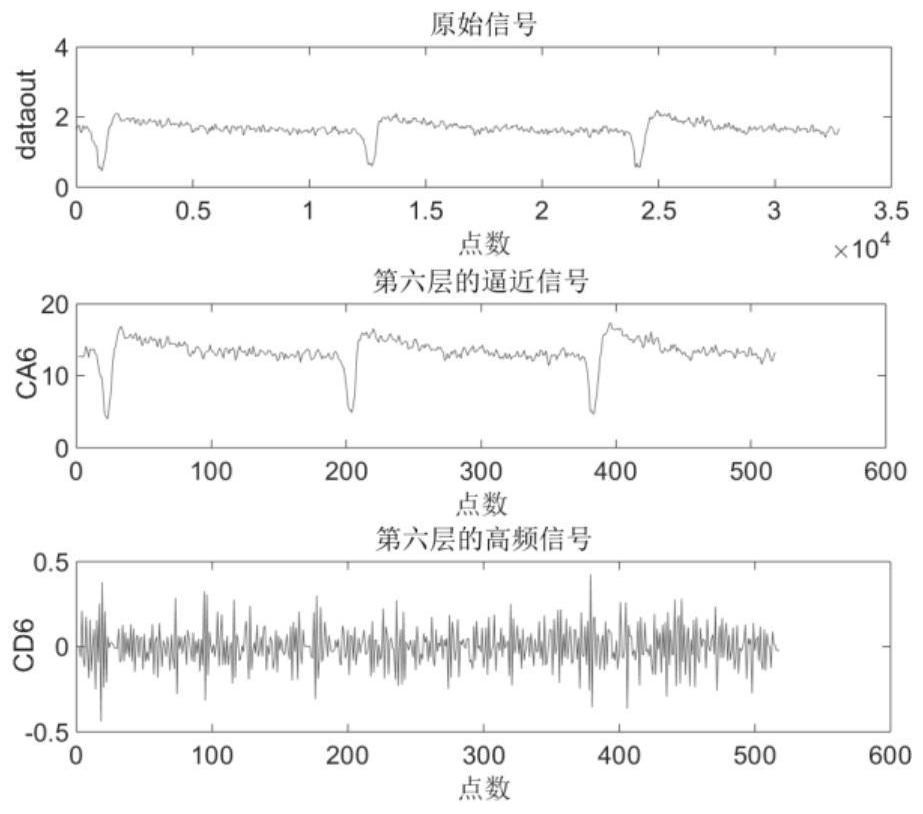 Method for compressing detection signal data of missile-borne detector