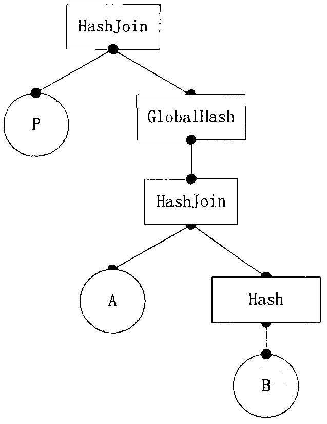 Implementation method for operator reuse in parallel database