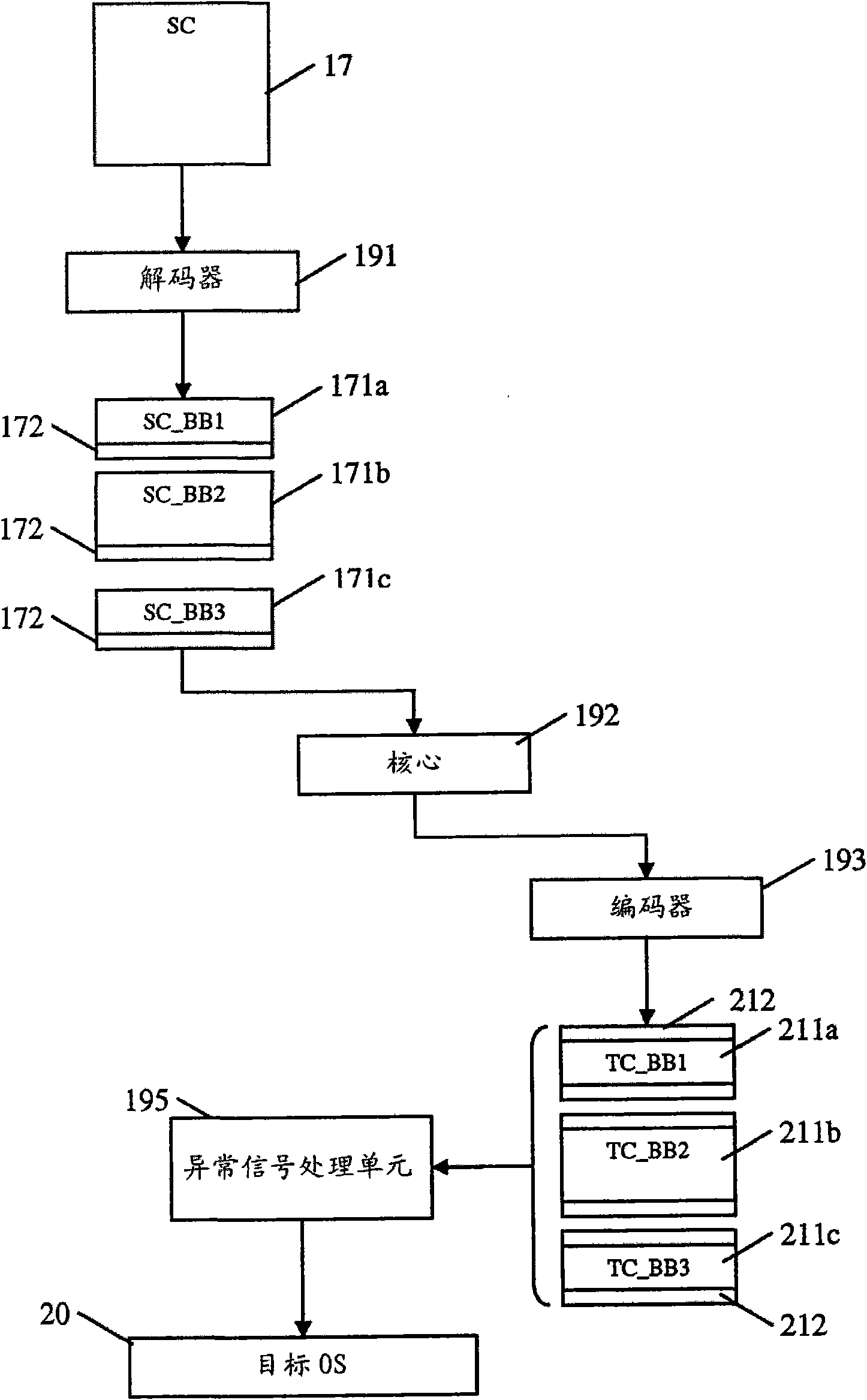 Apparatus and method for handling exception signals in a computing system