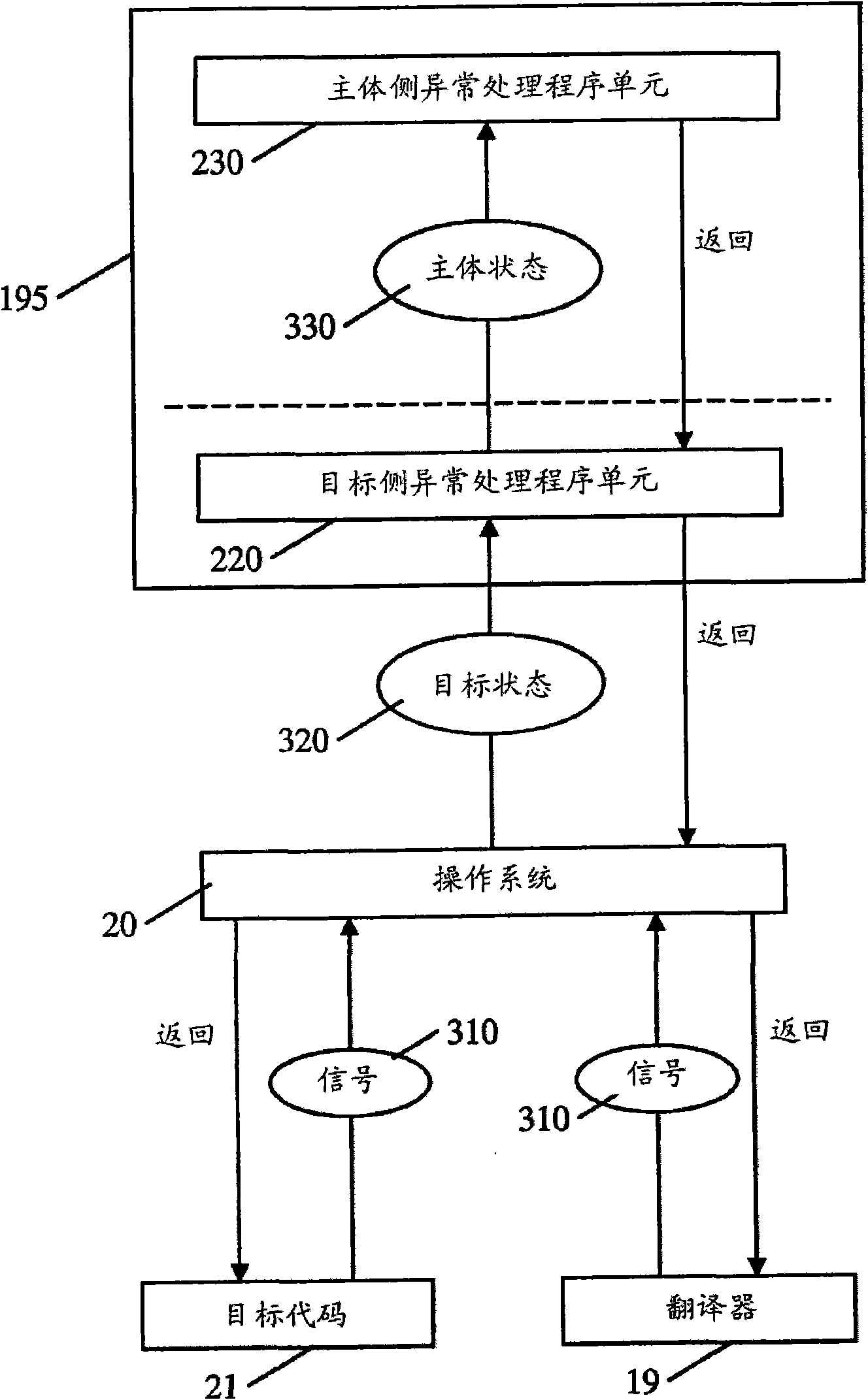 Apparatus and method for handling exception signals in a computing system