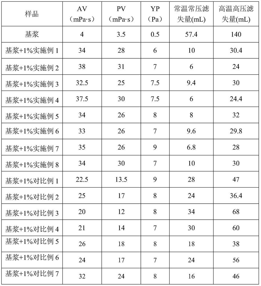 Preparation method of environment-friendly ultrahigh-temperature-resistant filtrate reducer for water-based drilling fluid