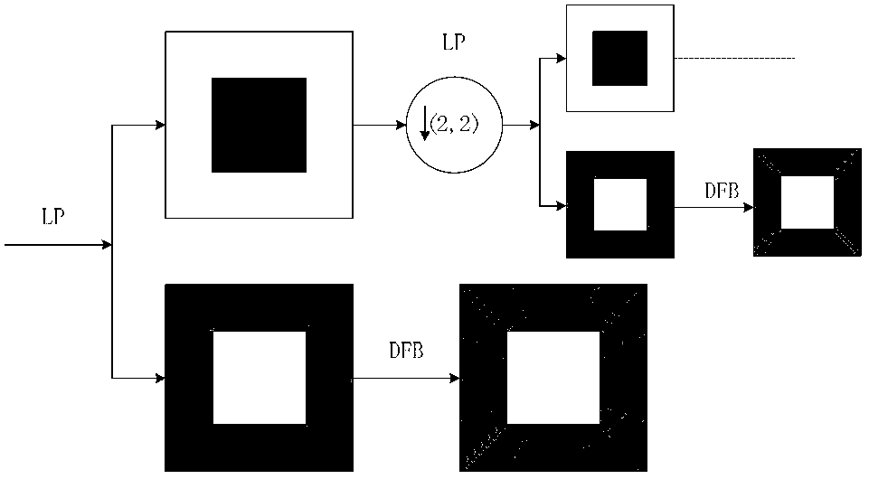 Image super resolution reconstruction method on basis of Contourlet transformation