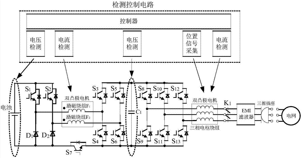 Electromagnetic dual-salient pole motor driving and charging integrated system of complex excitation winding