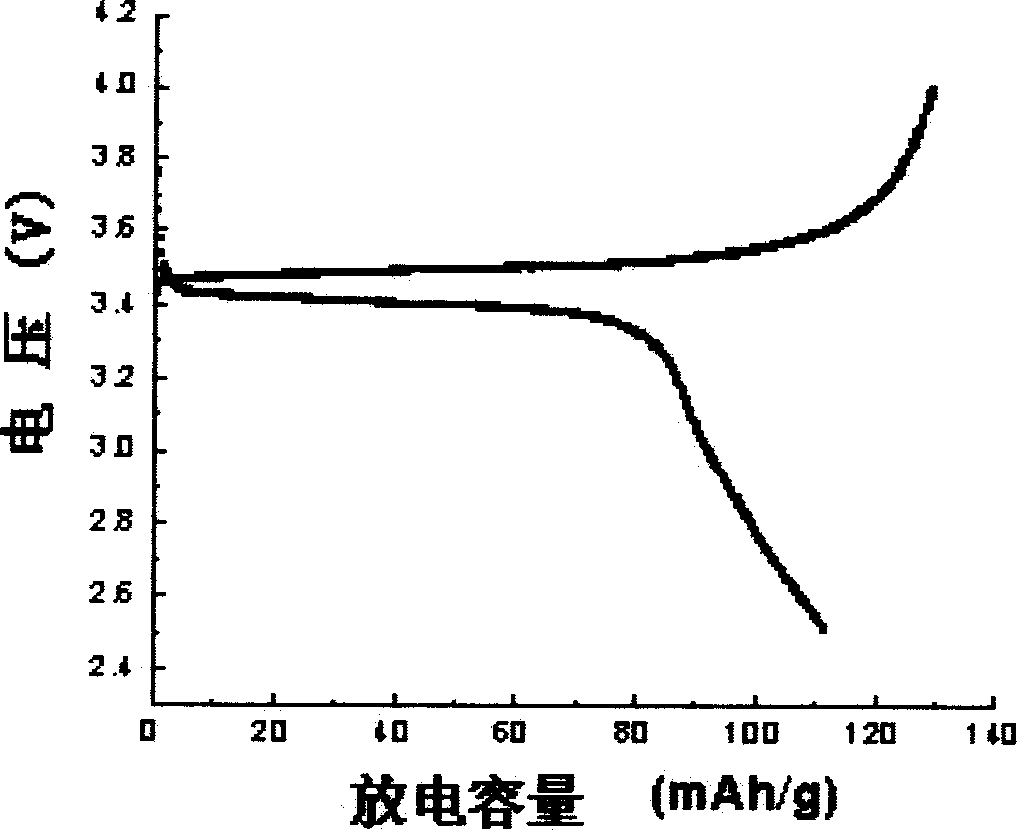 Method for preparing LimMn(XO4)y Lithium ion cell electrode material