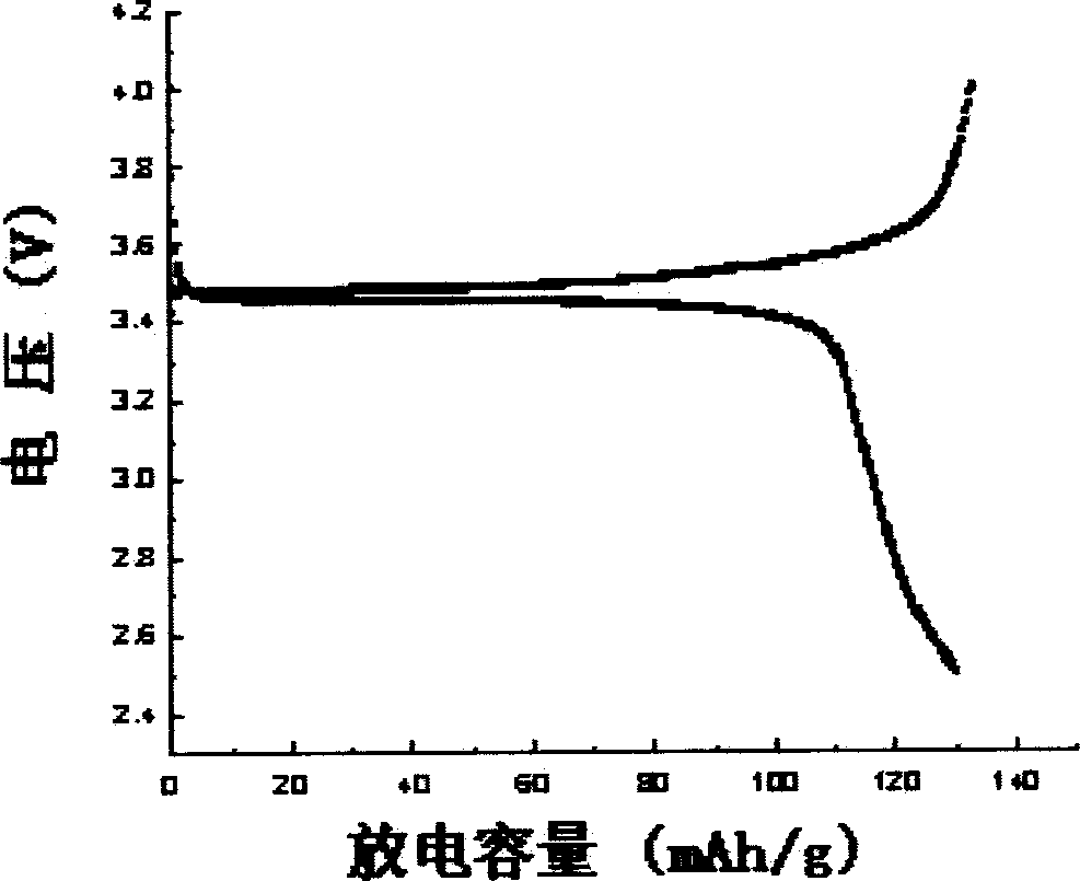 Method for preparing LimMn(XO4)y Lithium ion cell electrode material