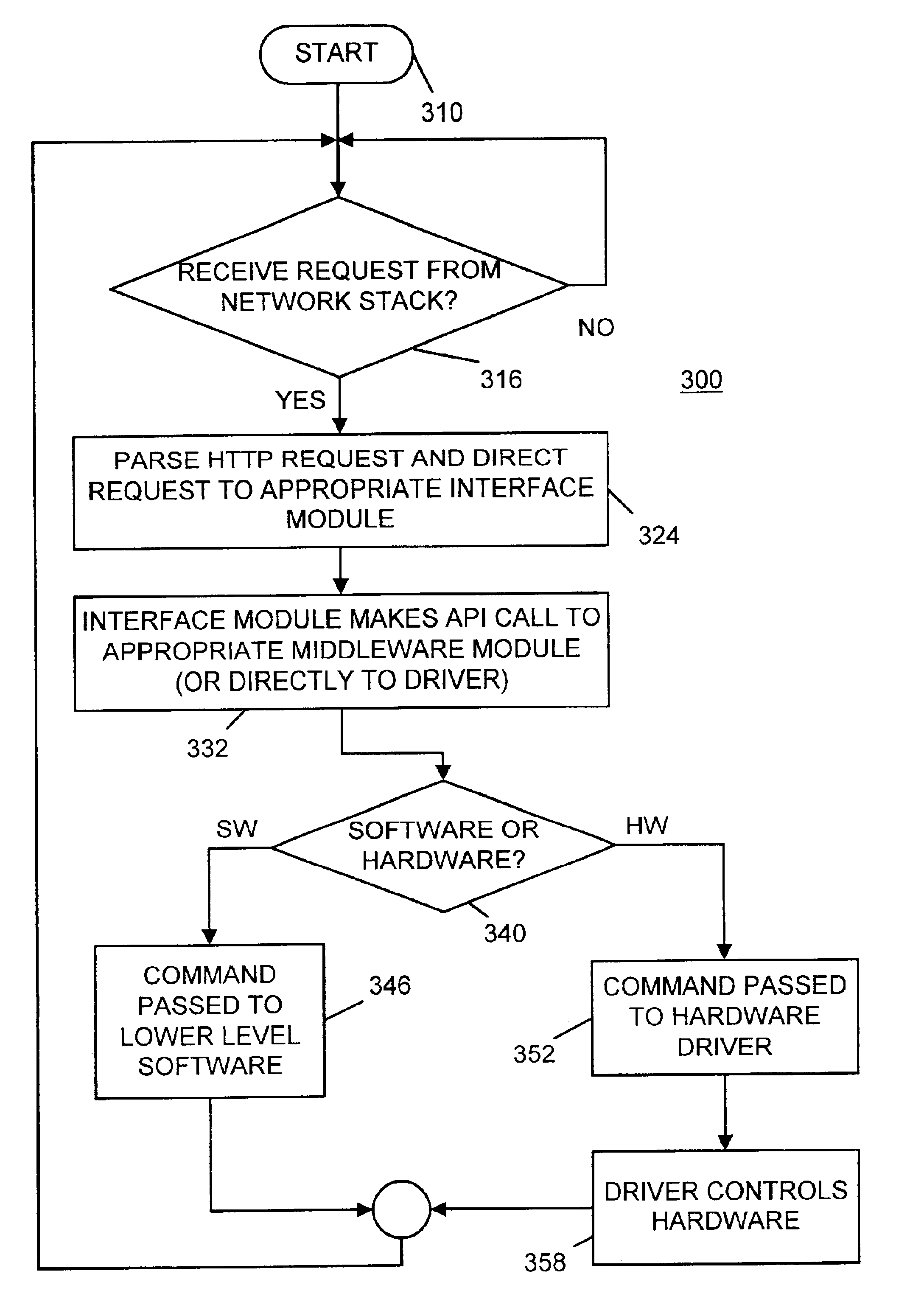 Method and apparatus for controlling set-top box hardware and software functions