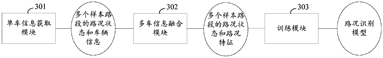 Road condition state determination method and device