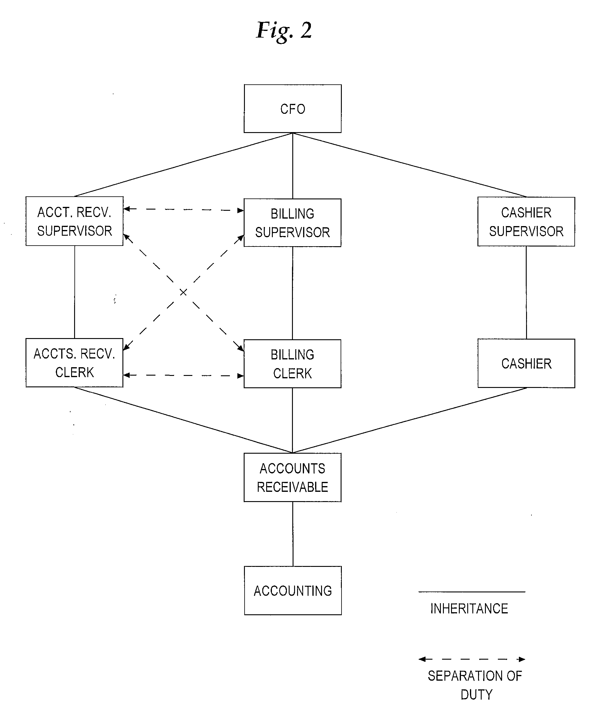 System and method for implementing effective date constraints in a role hierarchy
