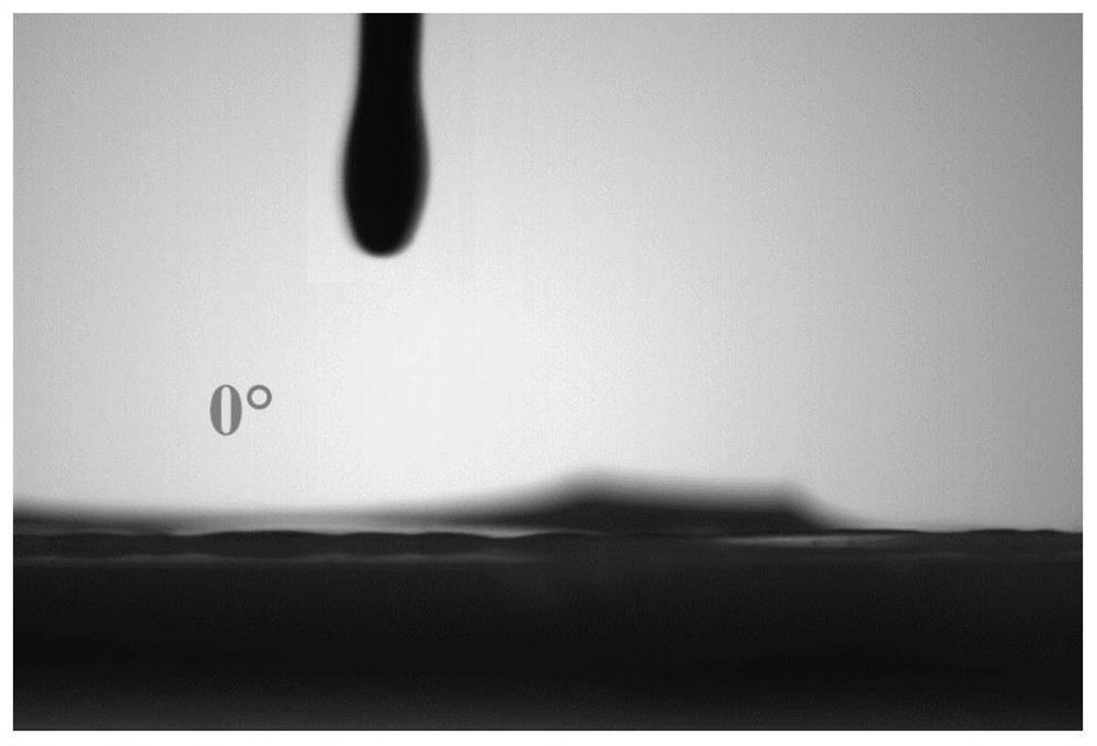 Electrolyte, lithium ion battery and preparation method and application of lithium ion battery