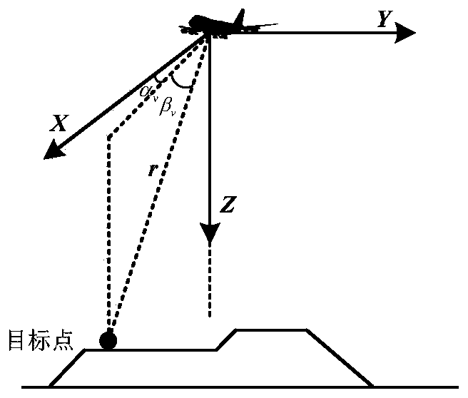 High-precision target positioning and speed measurement method based on photoelectric platform of unmanned aerial vehicle