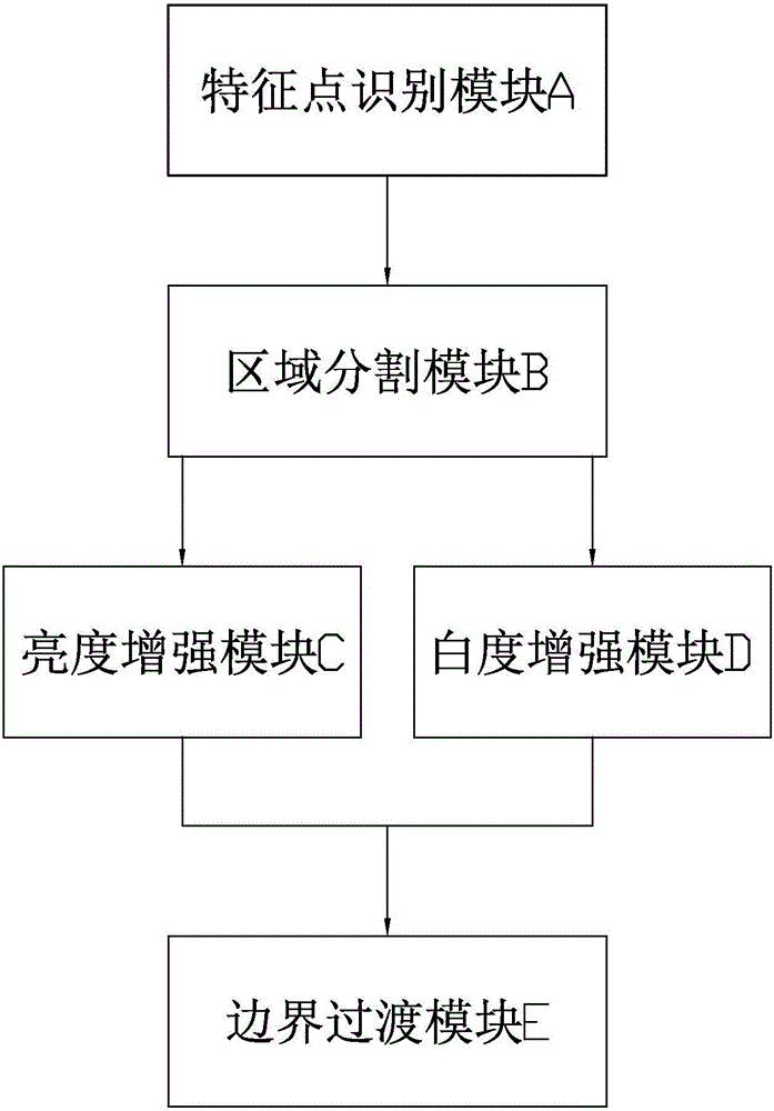 Human face eye area image enhancement method and system and shooting terminal