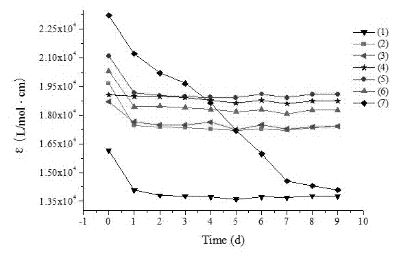 4-arylmethylidene-2-hydroxy-3-pinone derivative as well as preparation method and application thereof