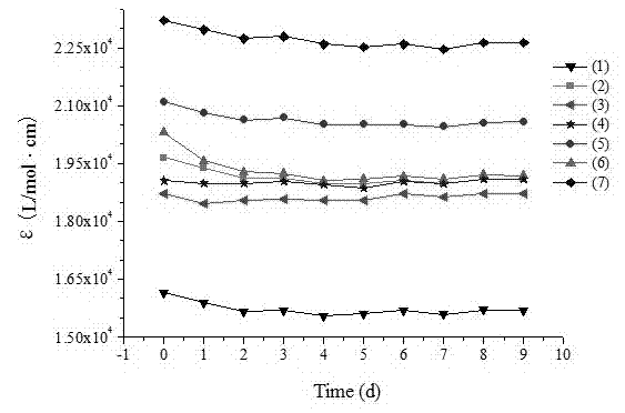 4-arylmethylidene-2-hydroxy-3-pinone derivative as well as preparation method and application thereof