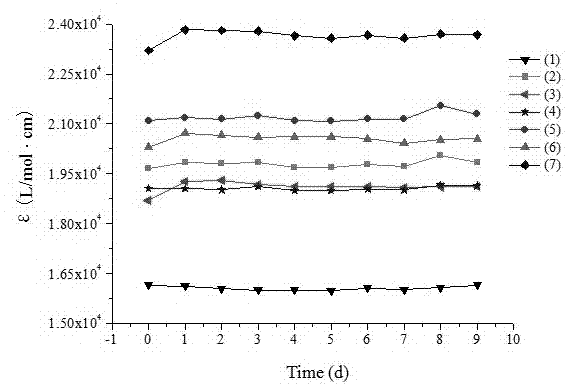 4-arylmethylidene-2-hydroxy-3-pinone derivative as well as preparation method and application thereof