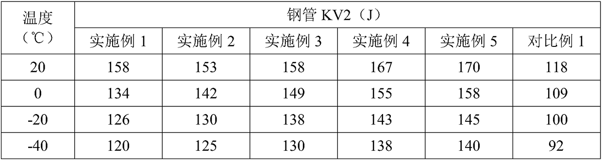 Dual-phase steel tube for low-temperature pressure vessel and preparation method of dual-phase steel tube