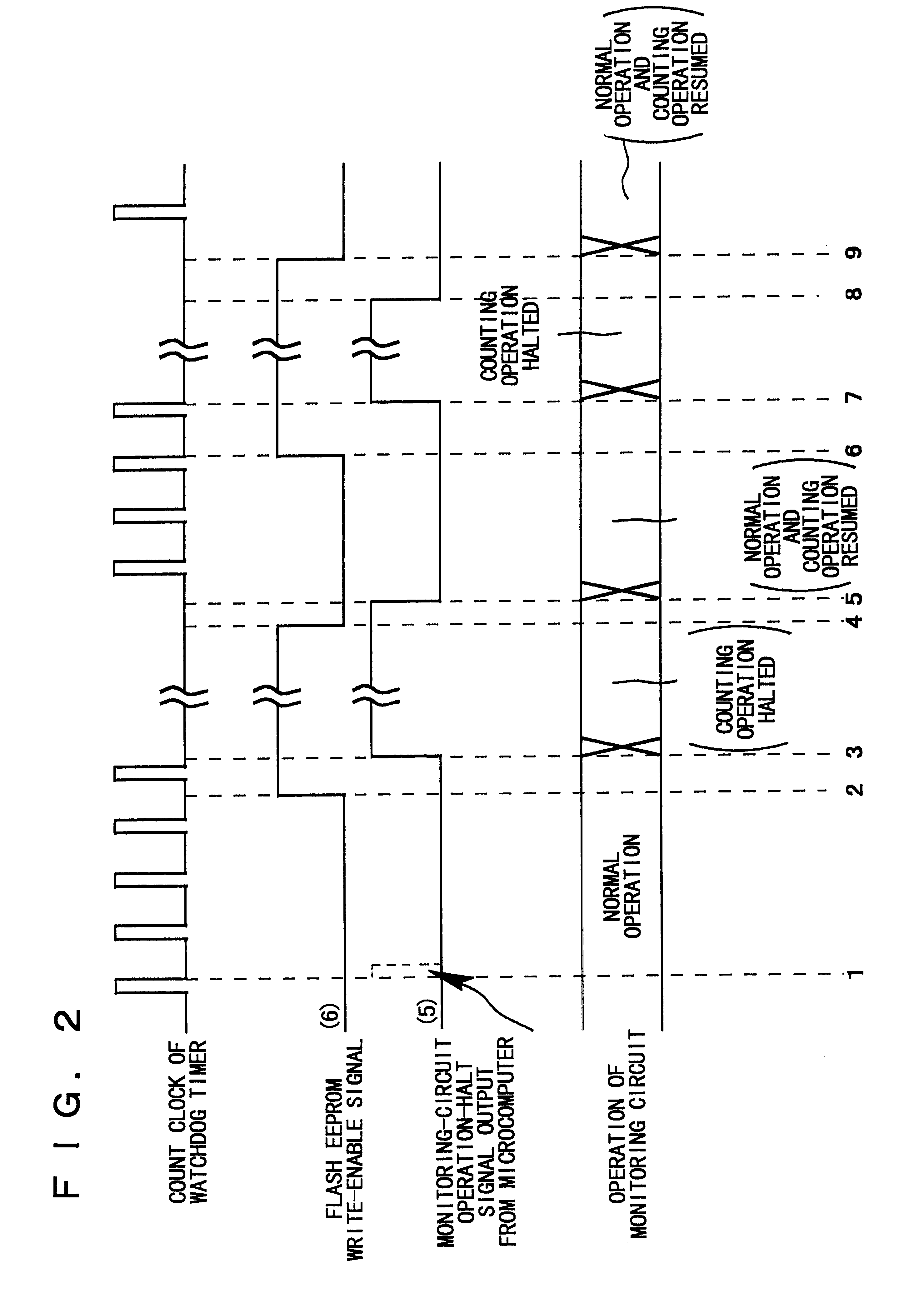 Method and apparatus for controlling writing of flash EEPROM by microcomputer