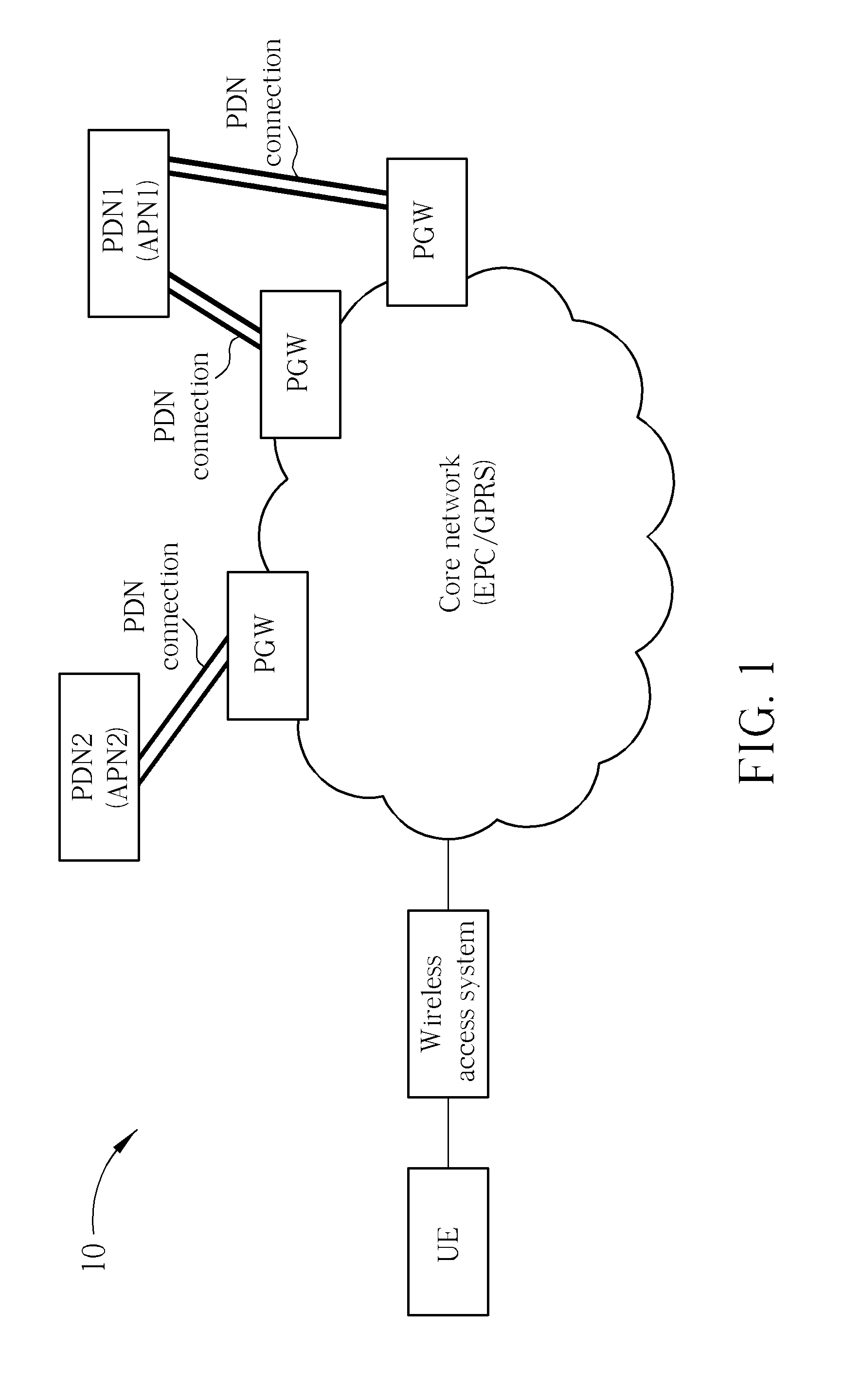 Method of Handling APN Based Congestion Control and Related Communication Device