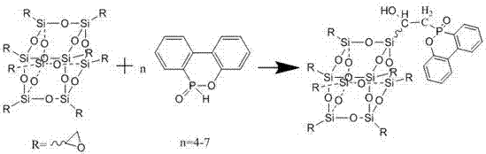 Silsesquioxane cross-linked silicon nitrogen phosphor synergic anti-flaming water-borne epoxy resin and preparation method thereof