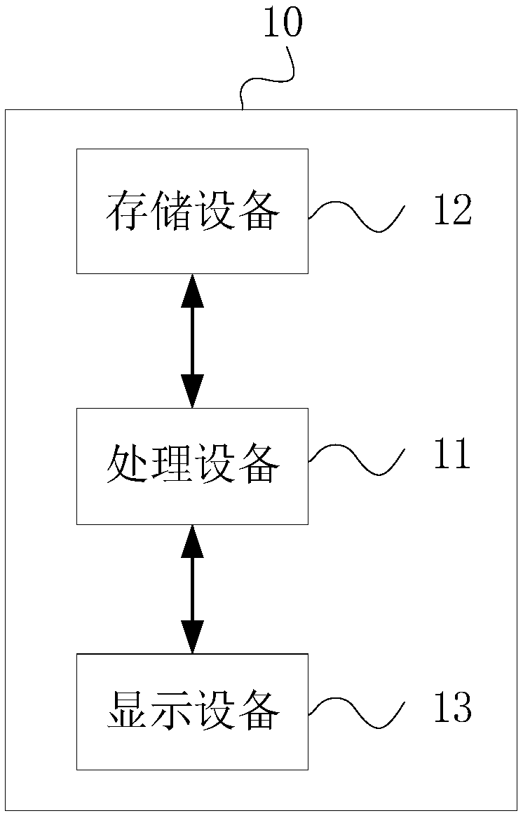 Chat interface information translation method, device and terminal device