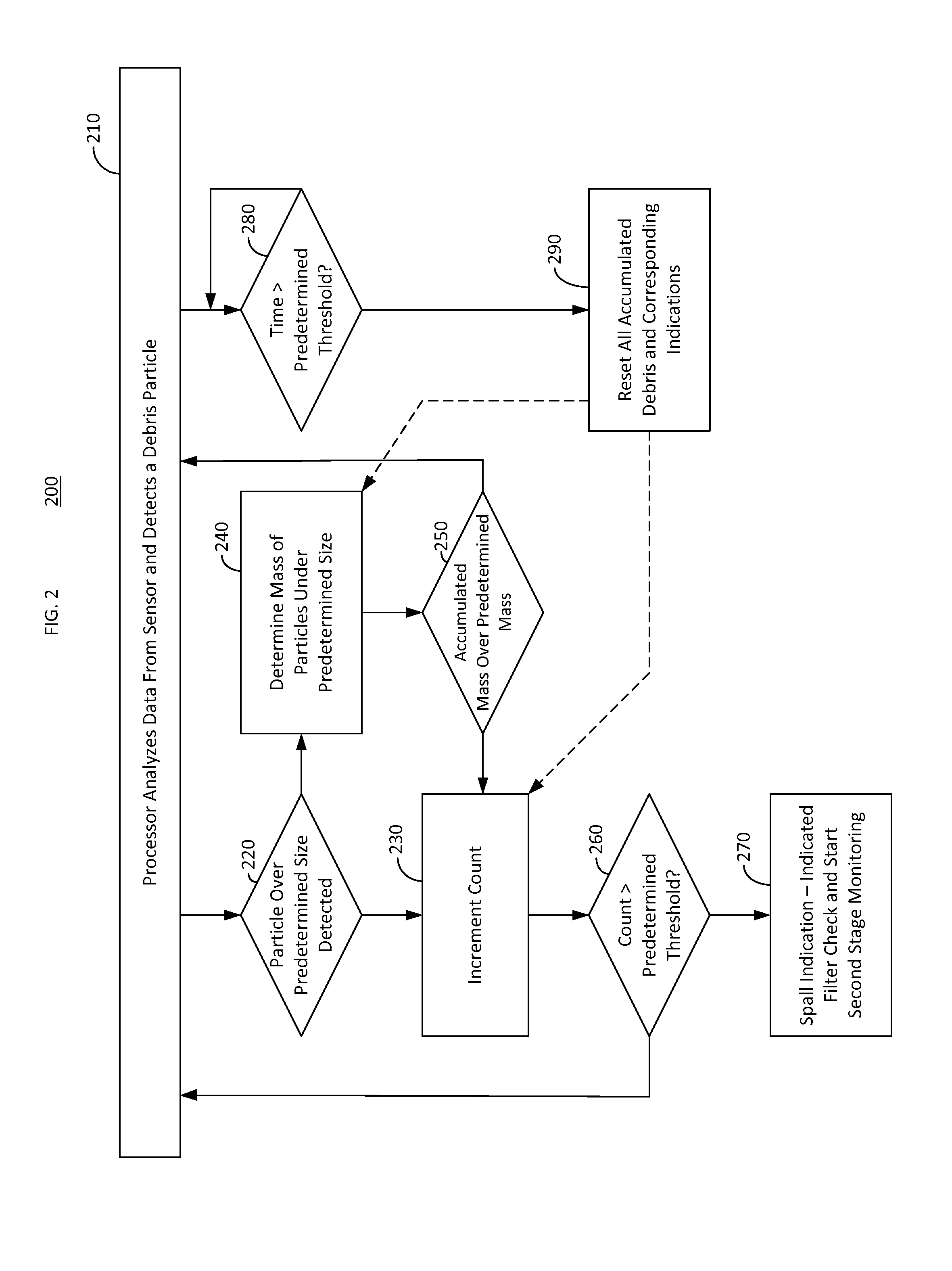 System and method for detecting spall initiation and defining end of life in engine components