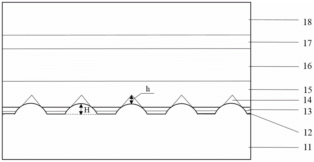 A kind of LED epitaxial wafer grown on Si pattern substrate and preparation method thereof