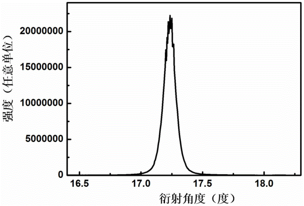 A kind of LED epitaxial wafer grown on Si pattern substrate and preparation method thereof