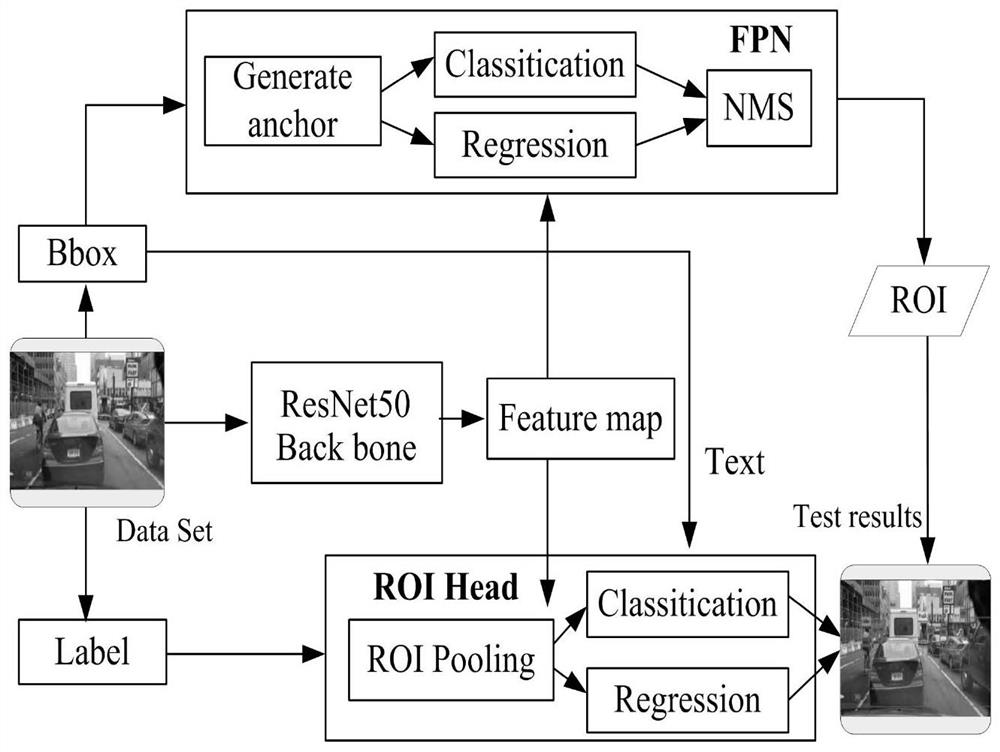 Method for detecting weak and small target by using deep learning method in complex traffic environment