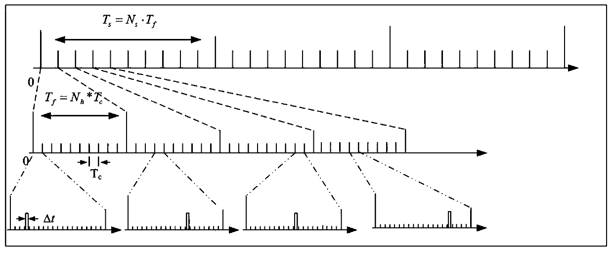Improved time-hopping pulse position keying telemetry method