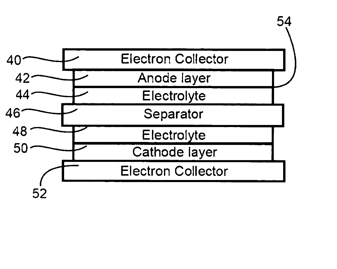 Battery with molten salt electrolyte and protected lithium-based negative electrode material