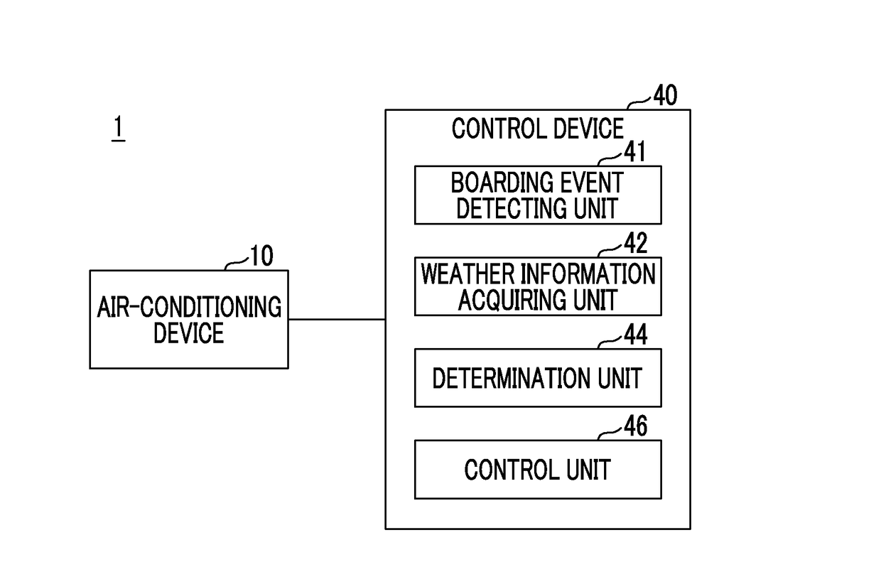 Air-conditioning control system and information processing device