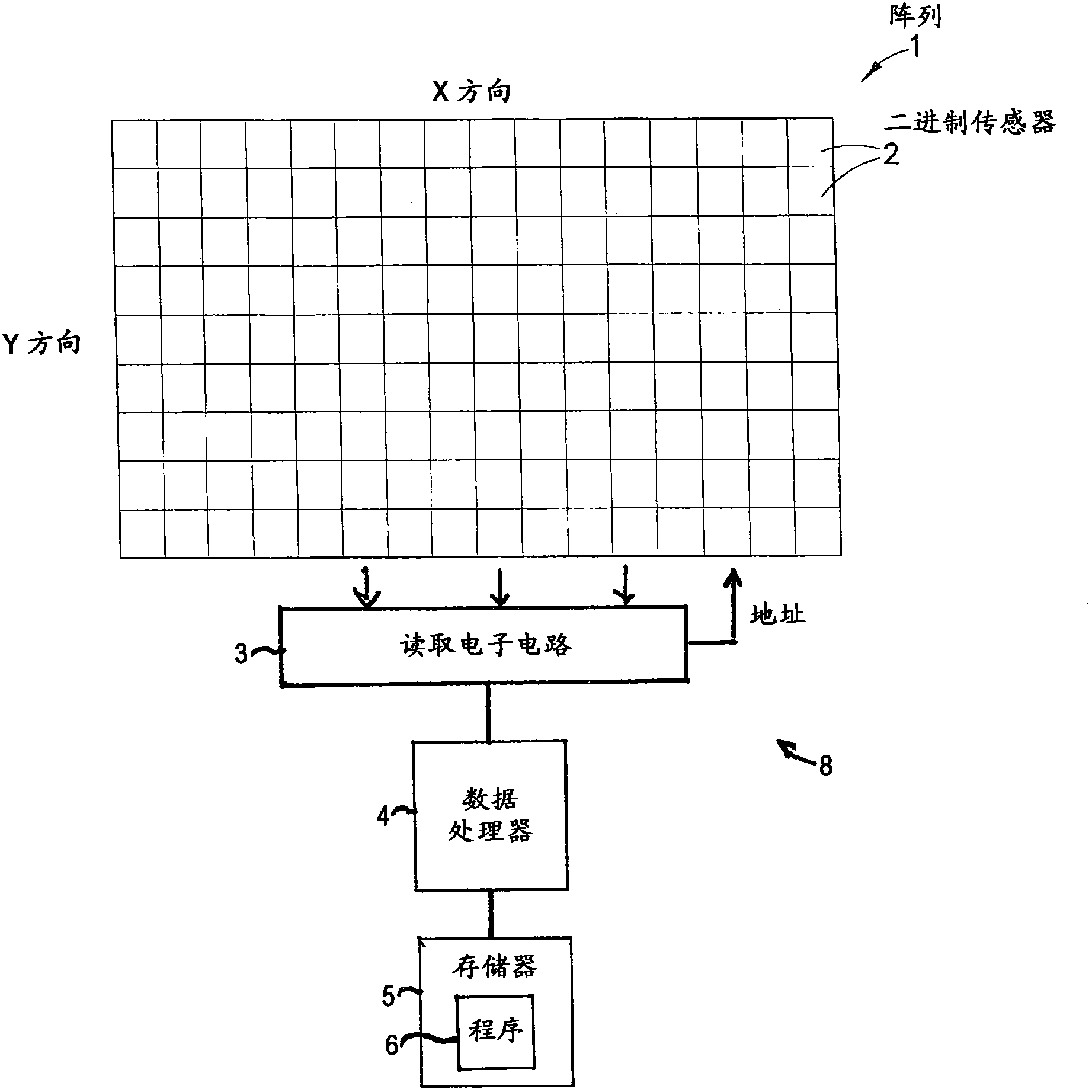 Intensity estimation using binary sensor array with spatially varying thresholds