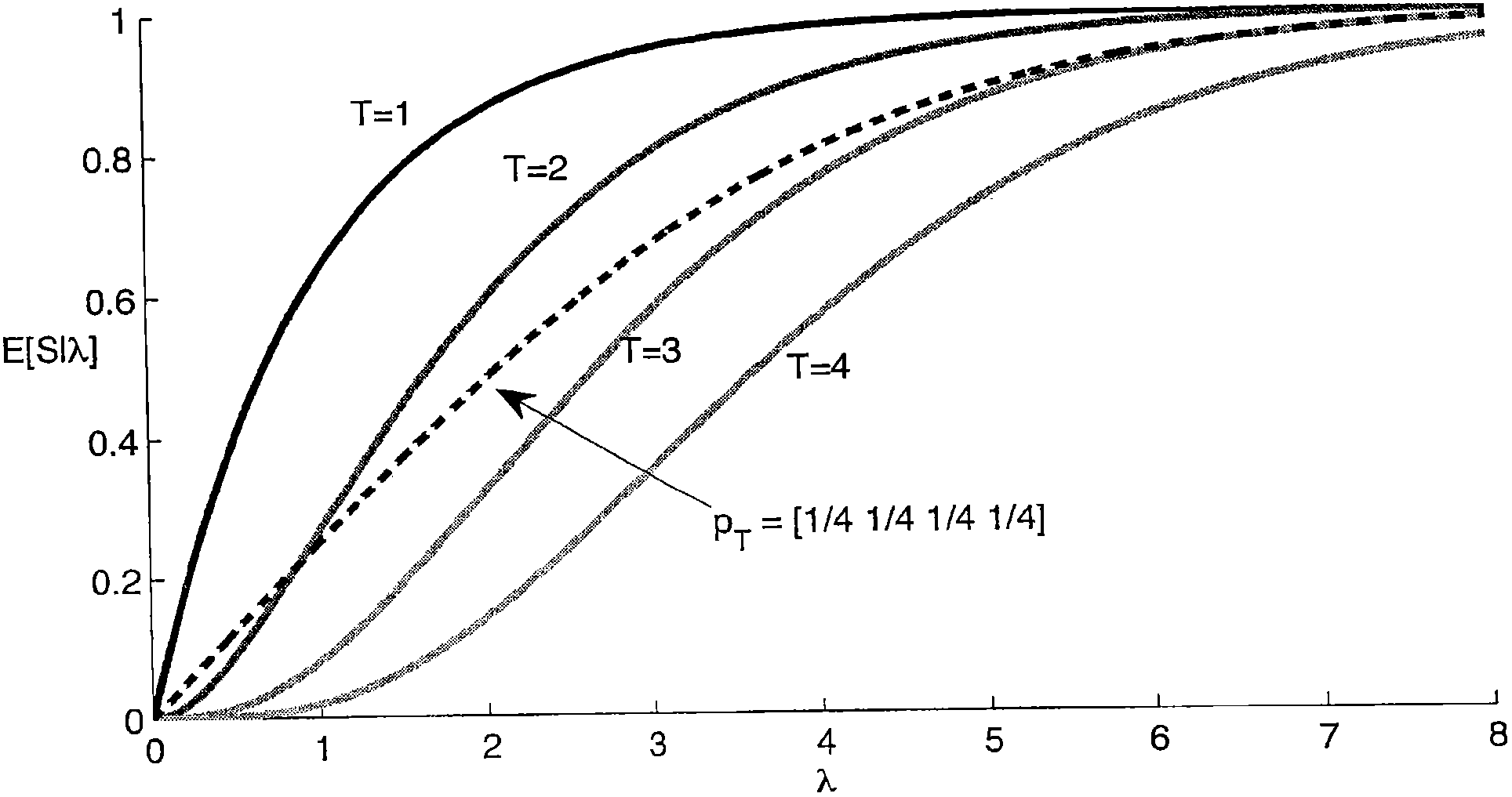 Intensity estimation using binary sensor array with spatially varying thresholds