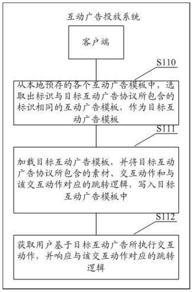 Interactive advertisement putting method and system, server and client