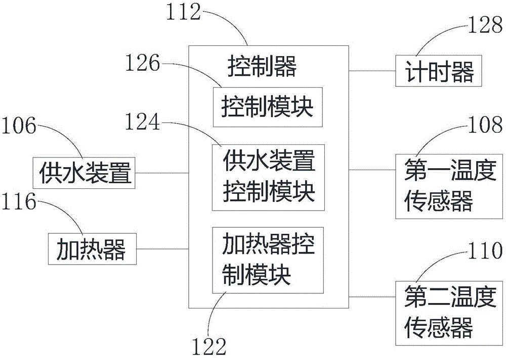 Bottom type steam generation device and control method thereof