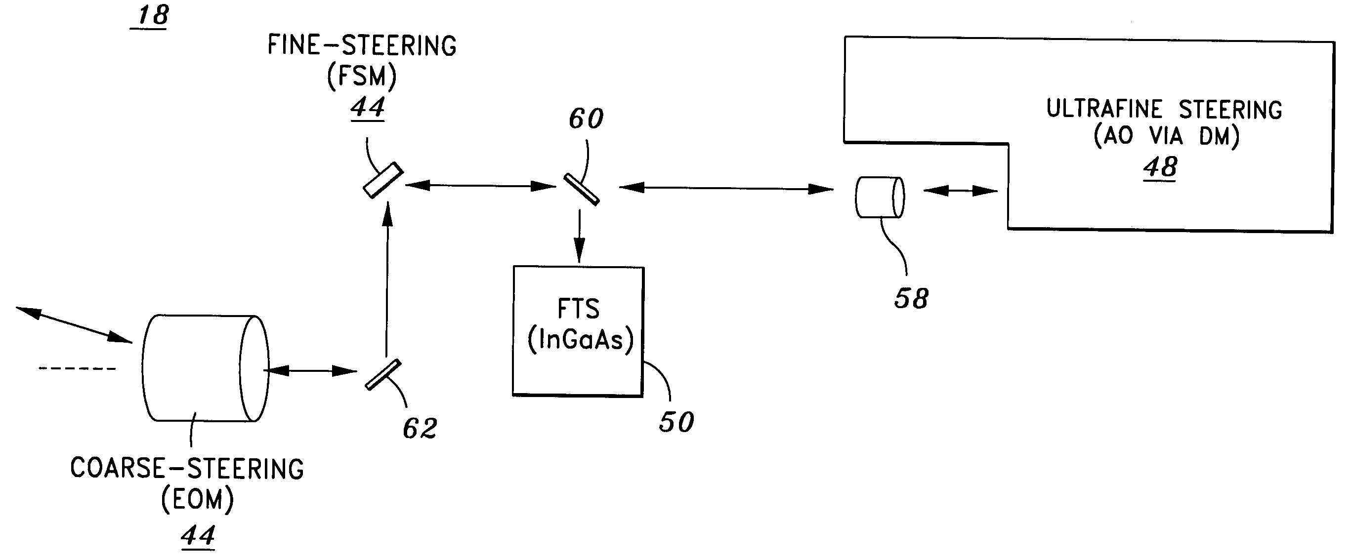 Airborne free-space-optical system utilizing three-tier, ultrafine steering