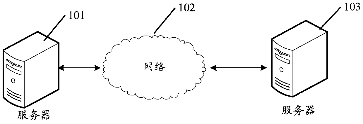 Video recommendation method and related device