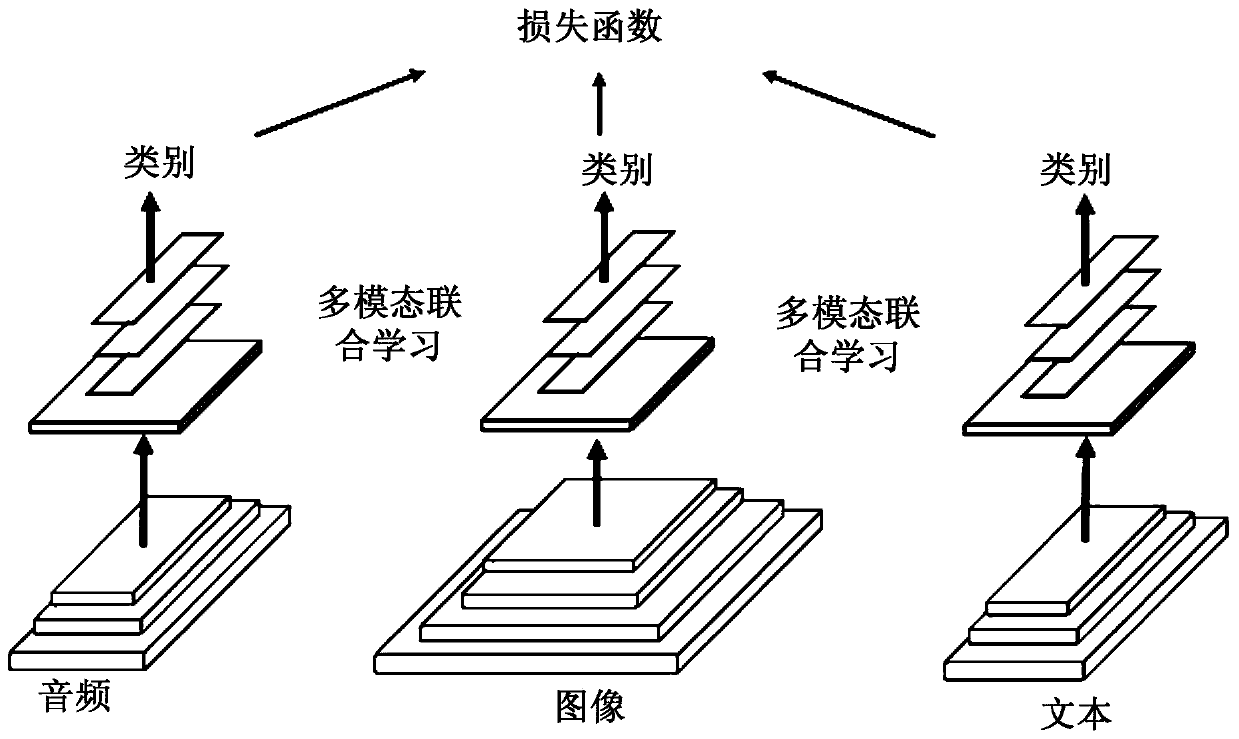 Video recommendation method and related device