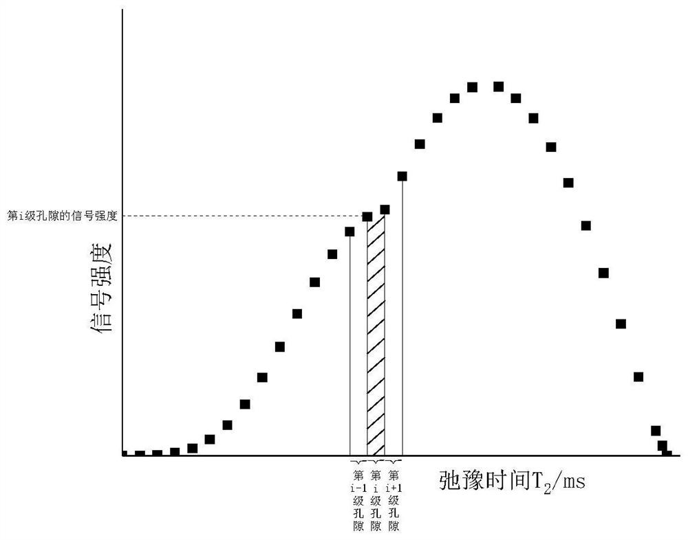 A Prediction Method of Saturated and Unsaturated Soil Permeability Coefficient Based on Nuclear Magnetic Resonance Curve