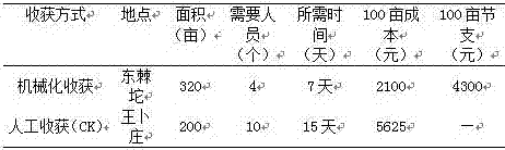 Mechanized harvesting method for hybrid rice seeds