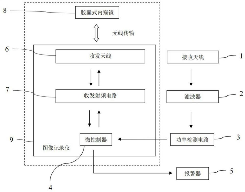 Image recorder, endoscope system and endoscope system interference signal detection method