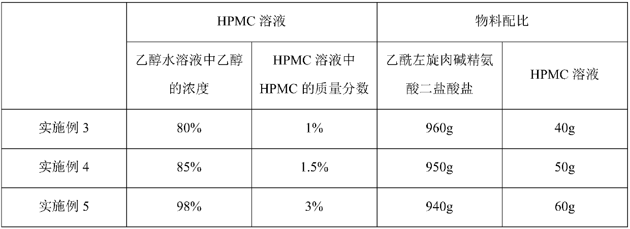 Preparation method of acetyl-L-carnitine arginine dihydrochloride moisture-proof particles