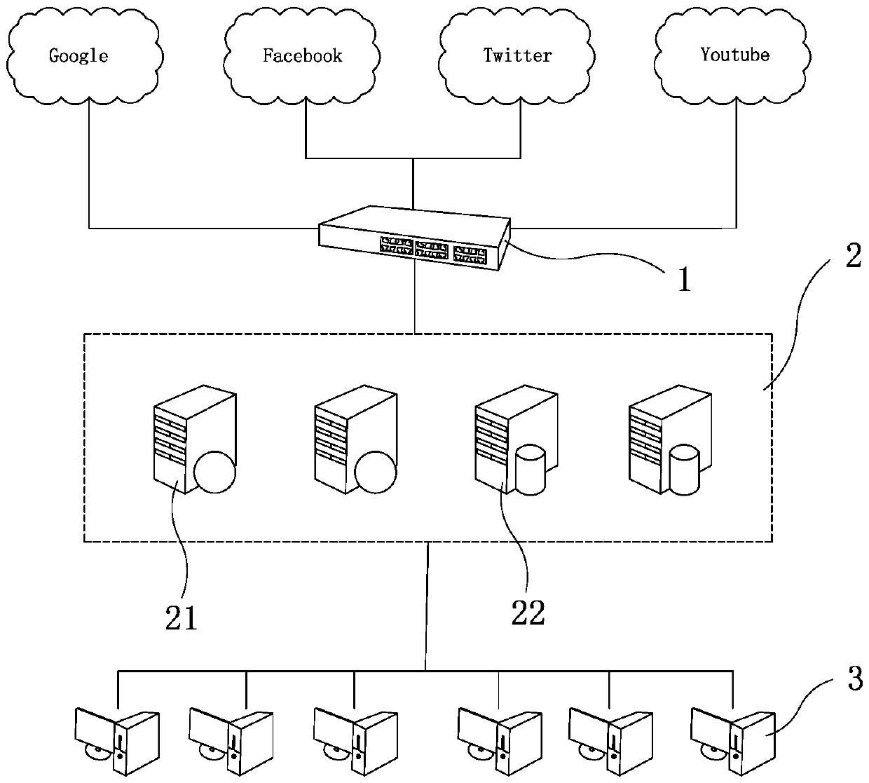 Advertisement integration and release method and system based on different social networks