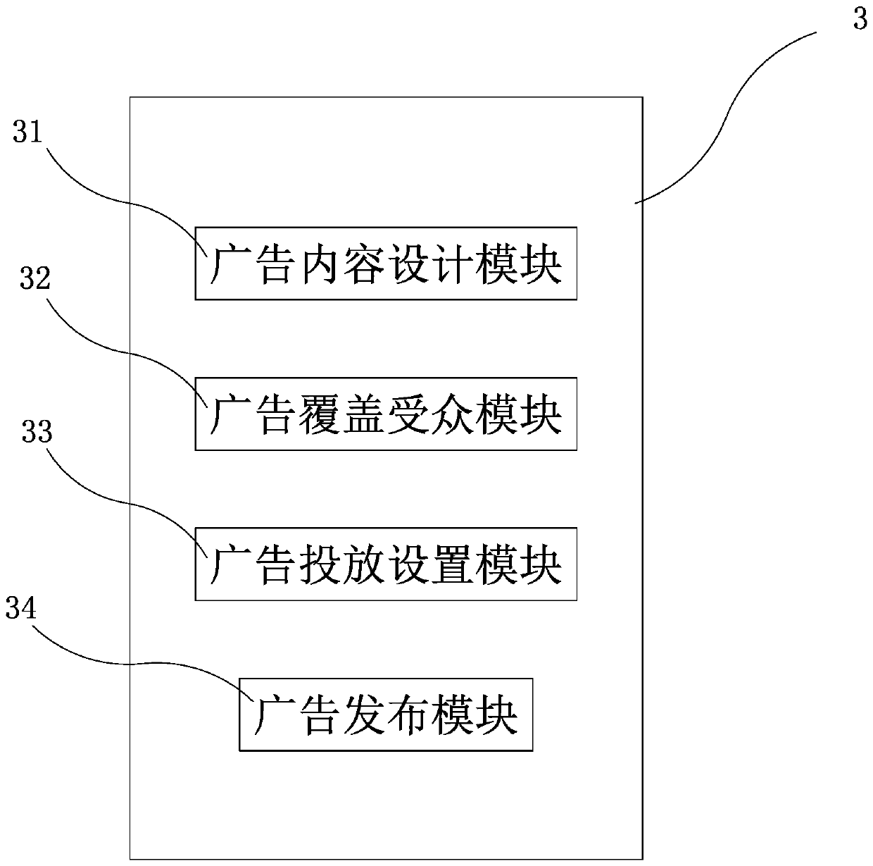 Advertisement integration and release method and system based on different social networks