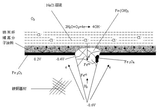 Anticorrosive and antirust nanometer fiber paint for containers, method for preparing and spraying paint
