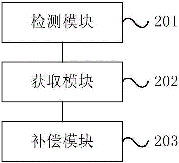 Ghost shadow elimination method and device and displayer