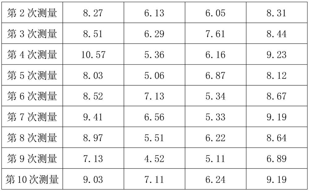 A kind of planting and processing method of Chuanxiong medicinal material