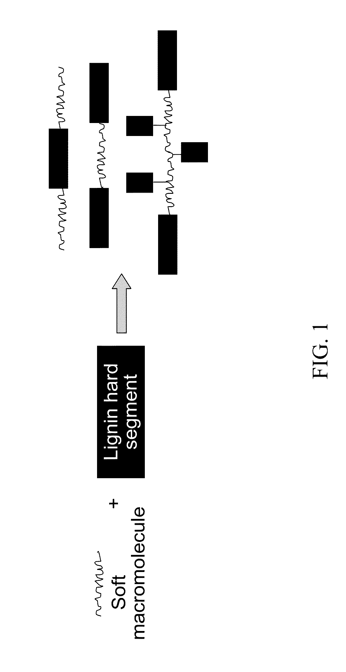 Lignin-derived thermoplastic co-polymers and methods of preparation