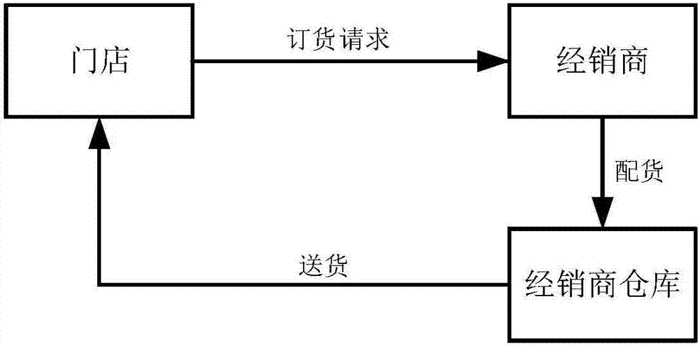 Goods distribution package generation method and system based on standard box